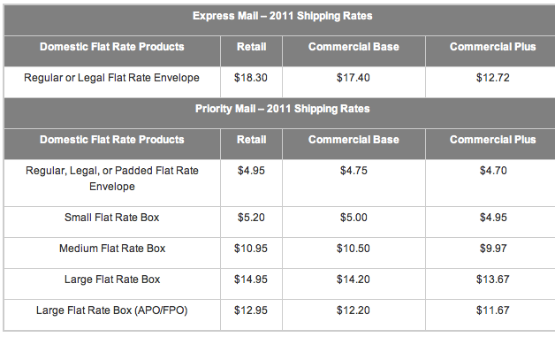 USPS rates 2011