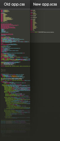 Old vs new. On the left is about 10% of our old app.css file. To the right is the entire new app.scss working file.