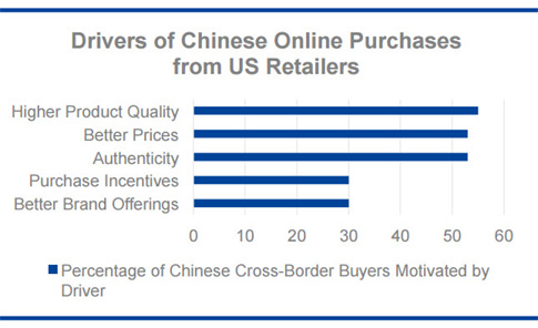 mobile-purchase-China