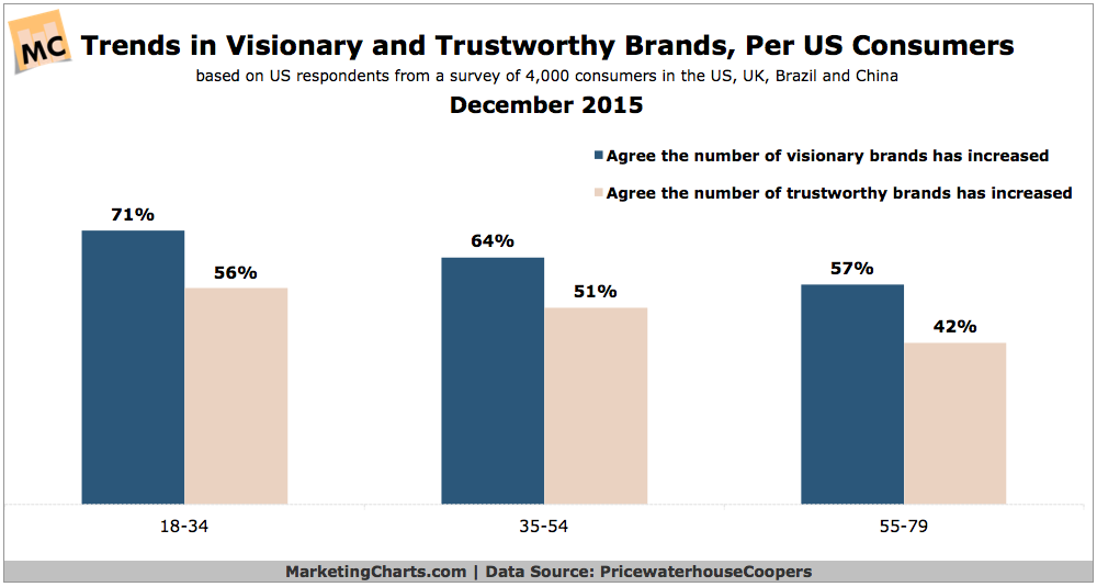 brand-trustworthiness