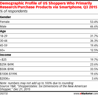 mobile-demographics