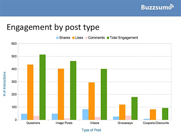buzzsumo-social-engagement