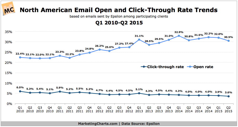 email-marketing-engagement