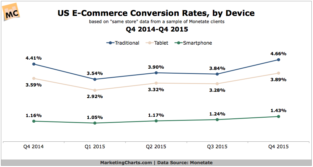 conversion-rate-ecommerce