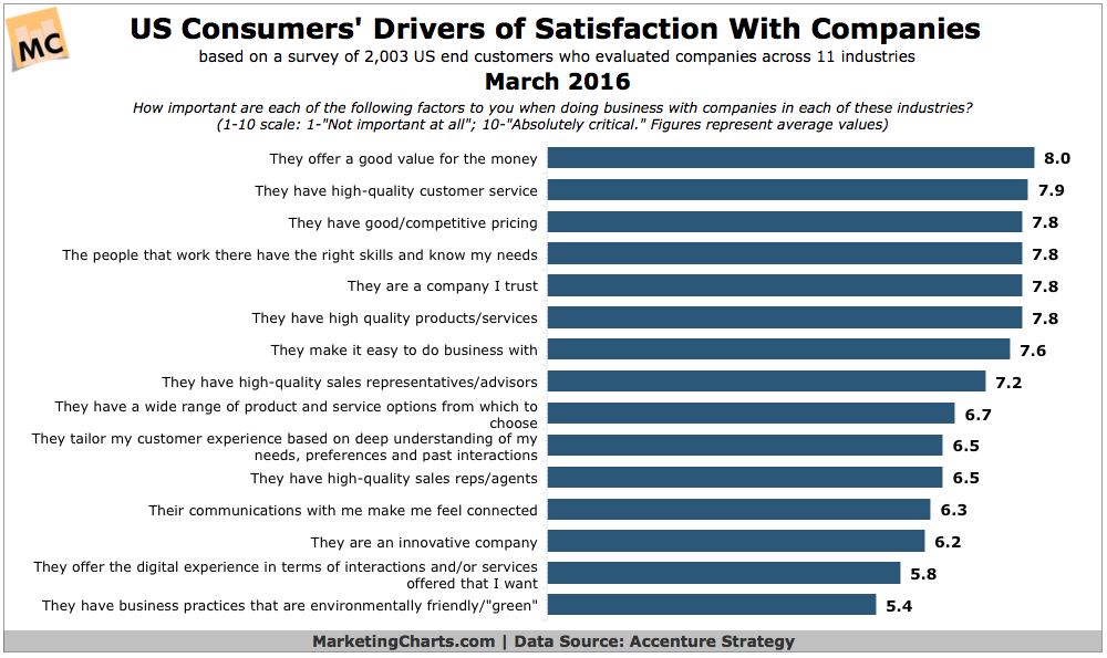 customer-satisfaction-brand