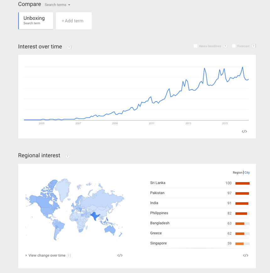 compare unboxing trends