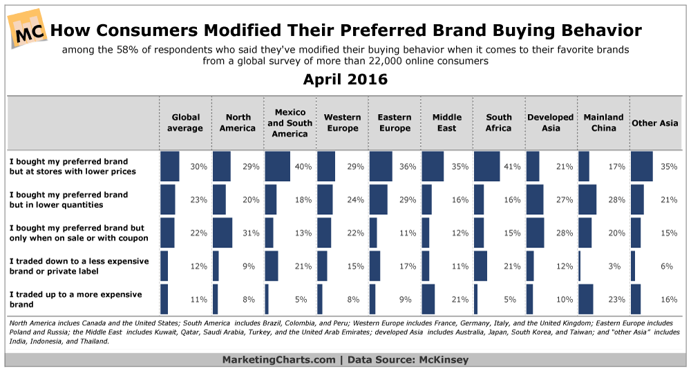 brand-buying-behavior