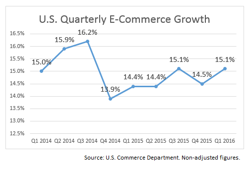 internet-retailer-Q1-growth