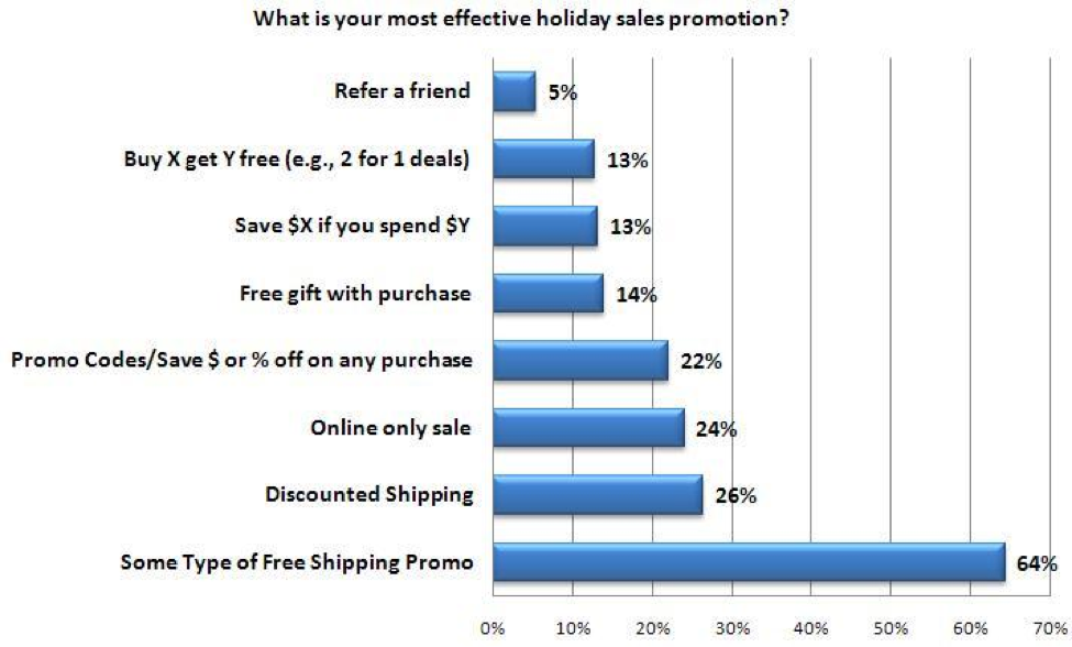 holiday sales promotions