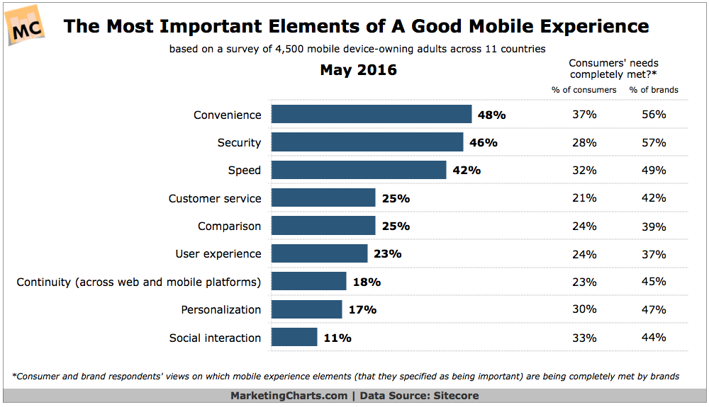 mobile-experience-elements