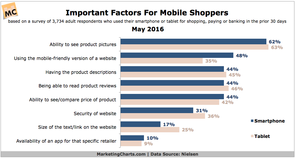 mobile-shopping-elements