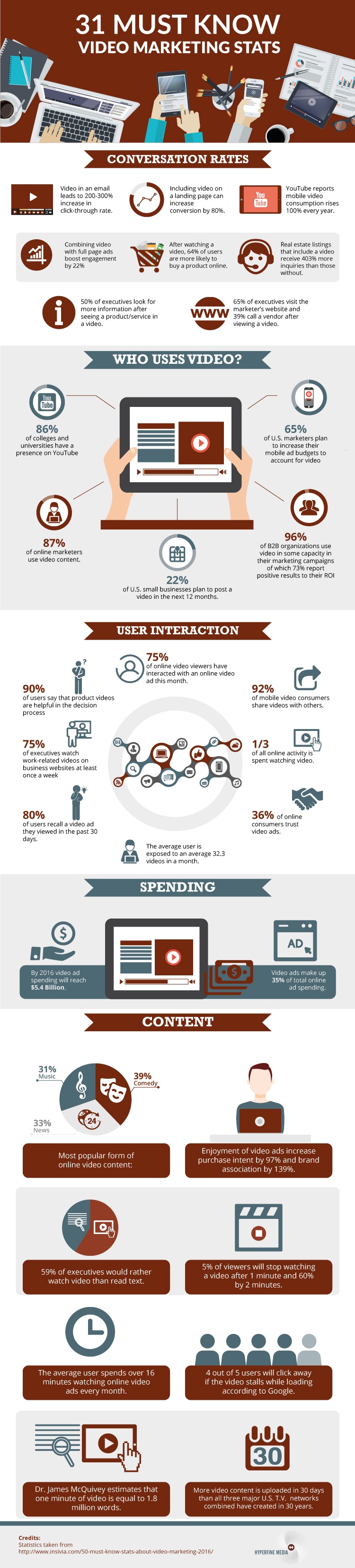 video-marketing-statistics-infographic