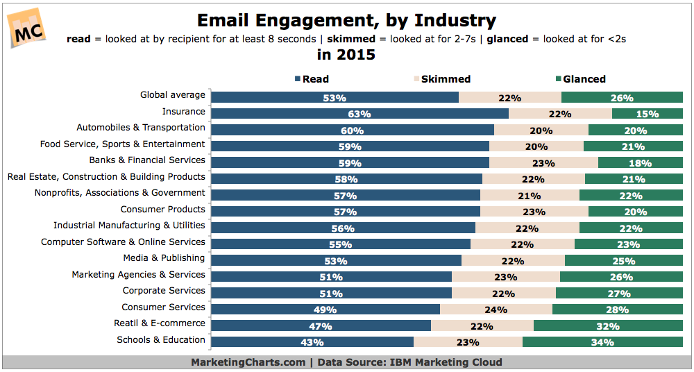 email-engagement