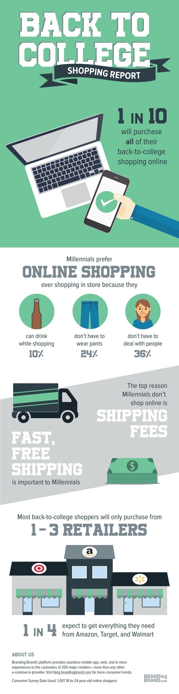 millennial-b2s-infographic
