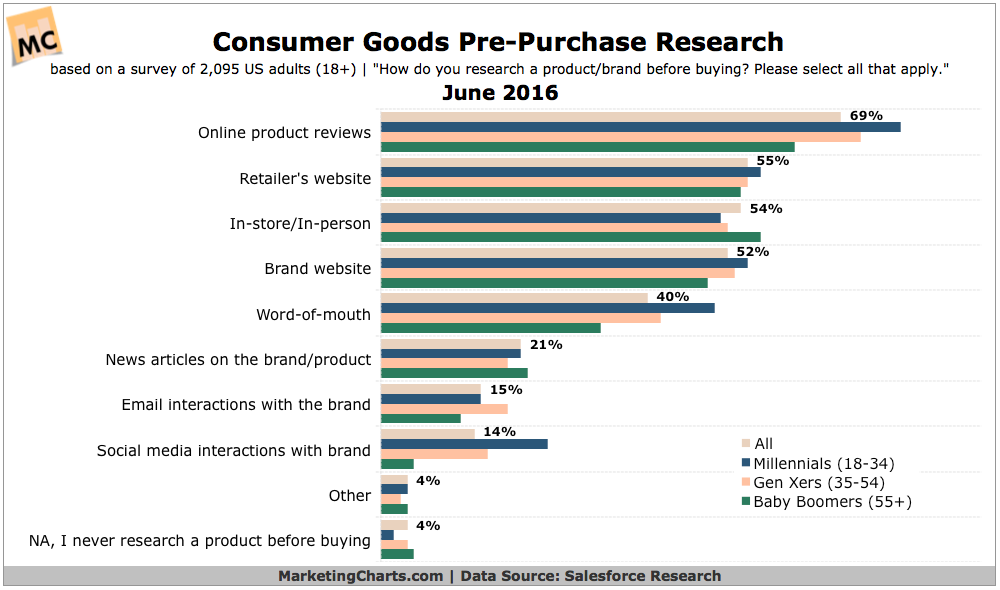 salesforce-consumer-goods-research-by-generation-june2016