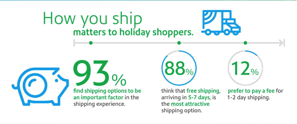 pitney-bowes-shipping-results