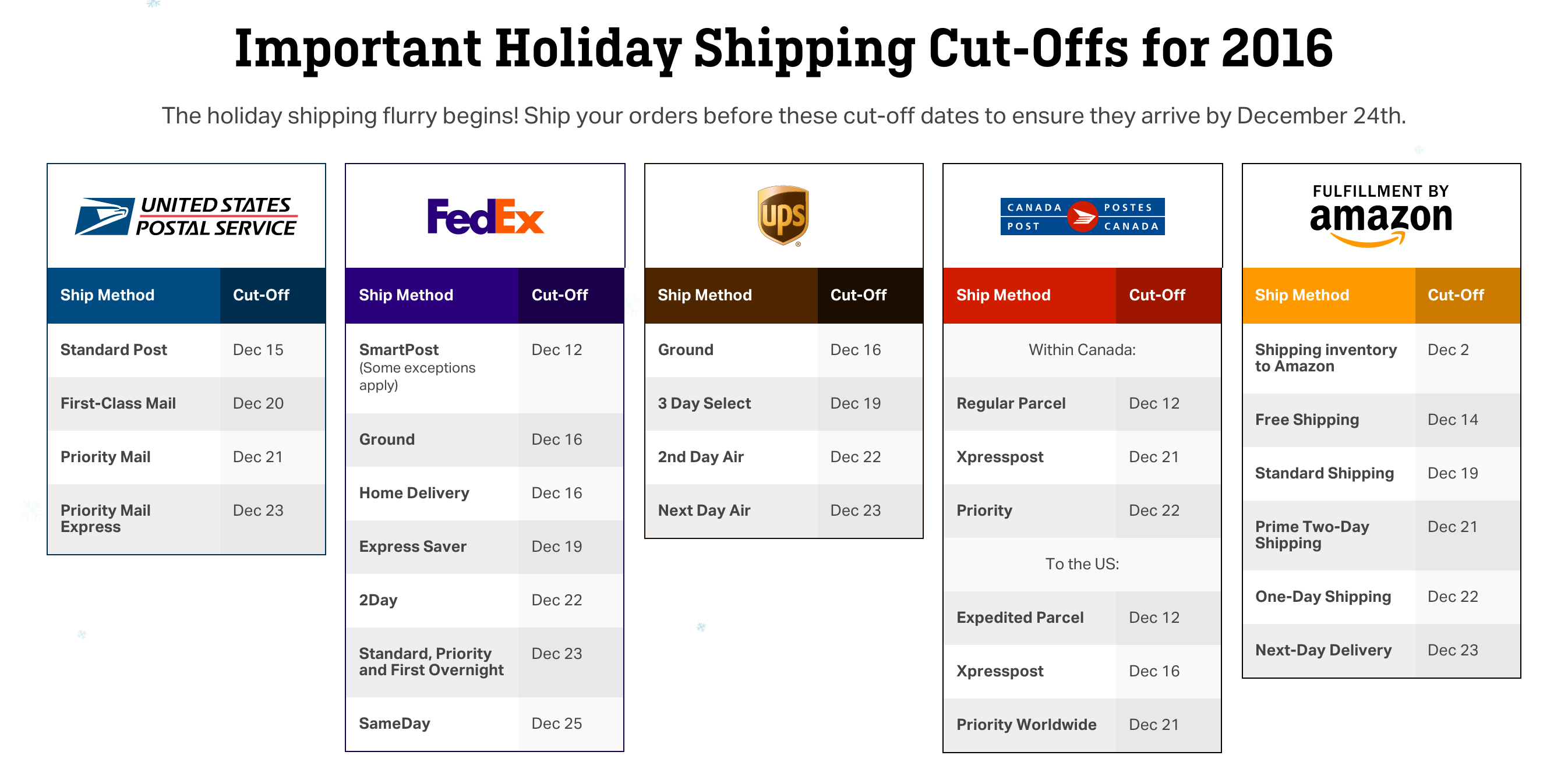 holiday-shipping-cutoff-dates