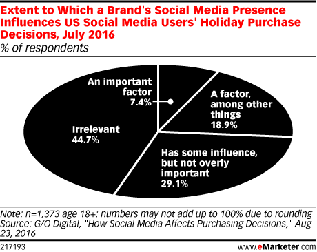 social-media-influence