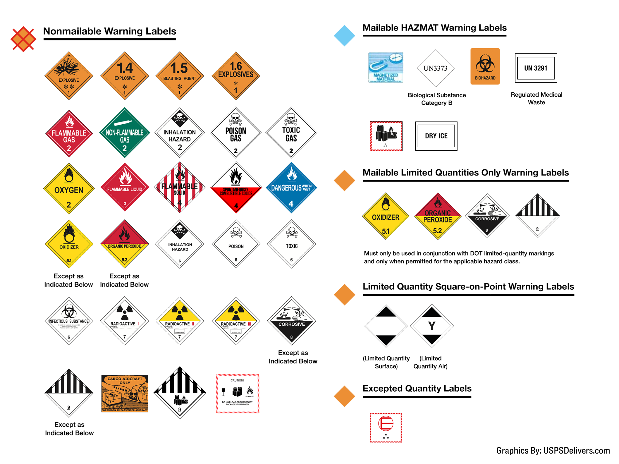 The Hazardous Materials Description on a Shipping Paper - Daniels Training  Services